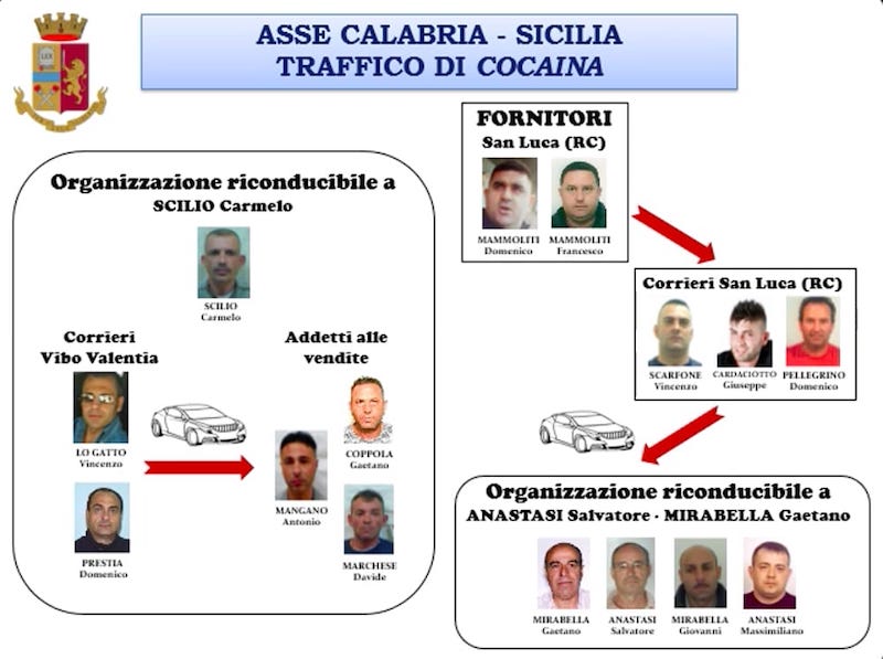 San-giovanni-galermo-Catania-droga-21-arresti Droga tra Sicilia e Calabria, a San Giovanni Galermo la base. 21 arrestati