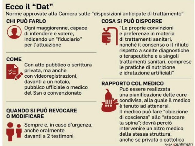 Testamento-biologico-direttive Testamento Biologico come farlo? La grande novità in Sicilia