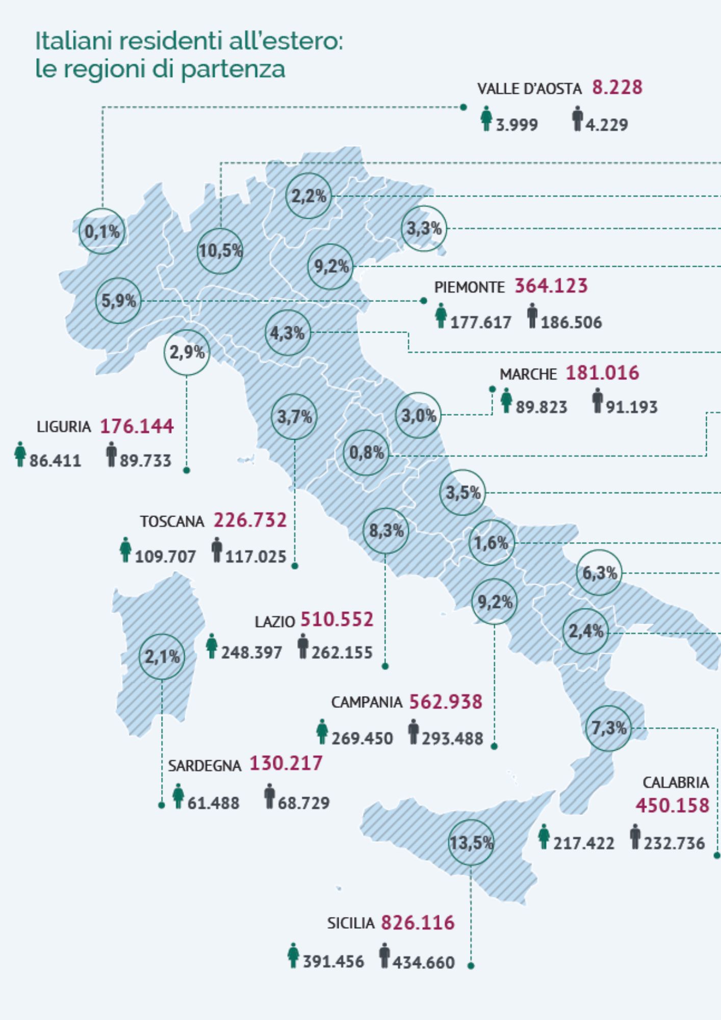 siciliani report italiani nel mondo